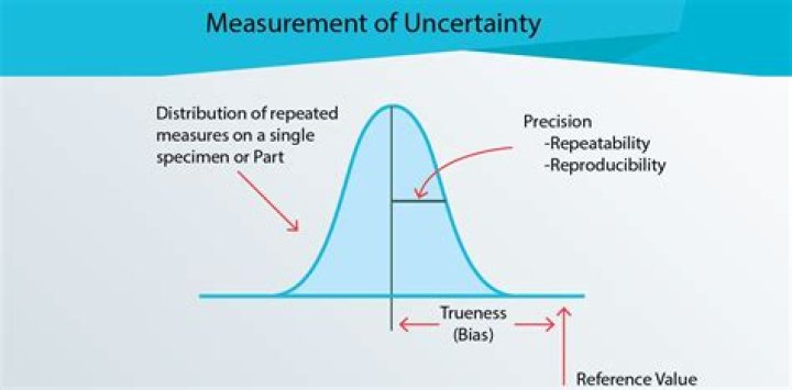 How can you reduce the uncertainty?