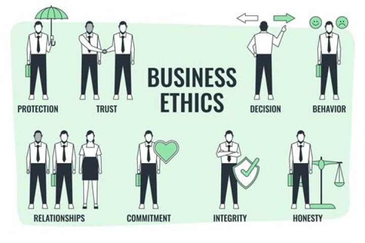 How can you relate ethics with business?