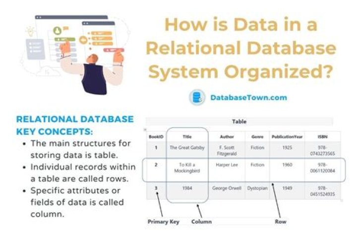 How data is organized on a disk?