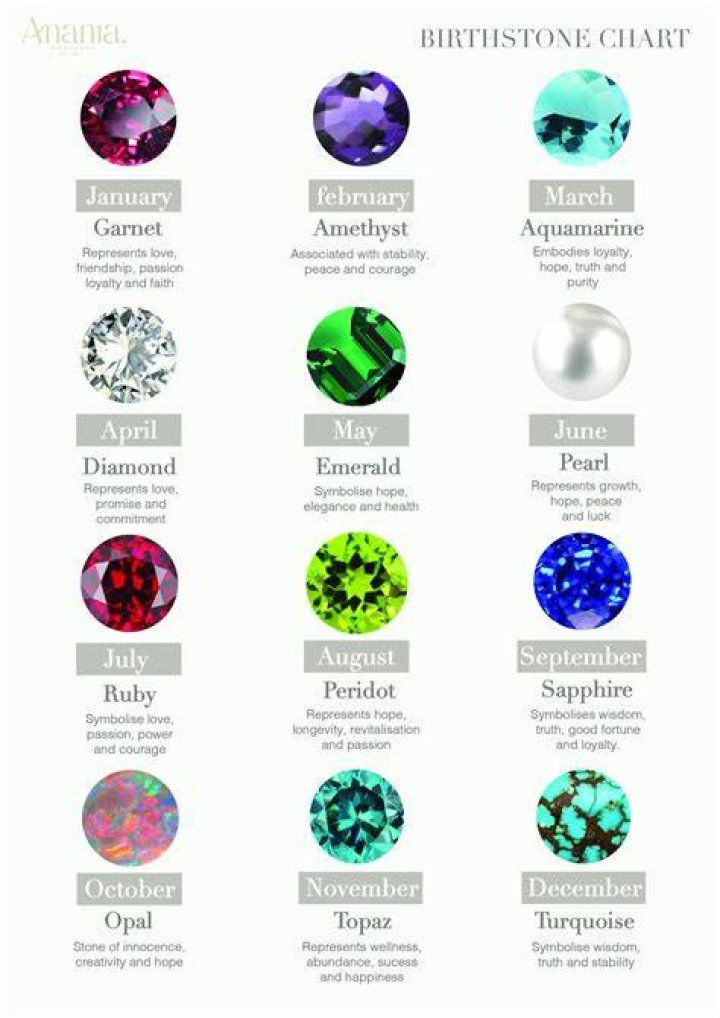 How did birthstones become a thing?