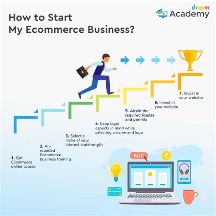 How did eCommerce business start?