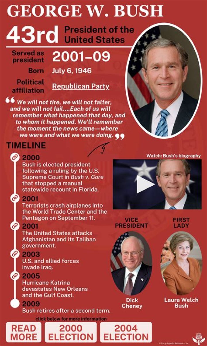 How did George Bush get elected?