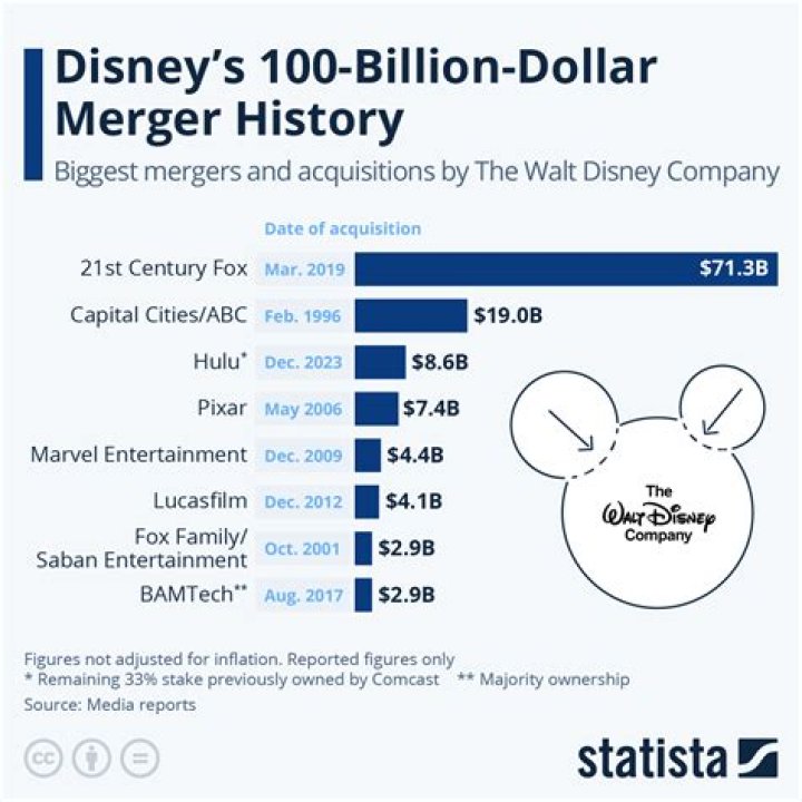How did Walt Disney get funding for his theme park?