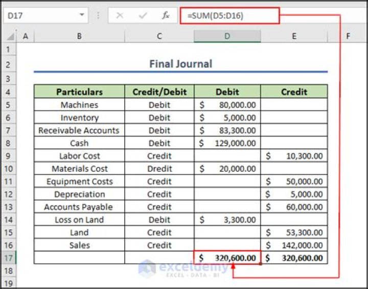 How do accountants use Excel?