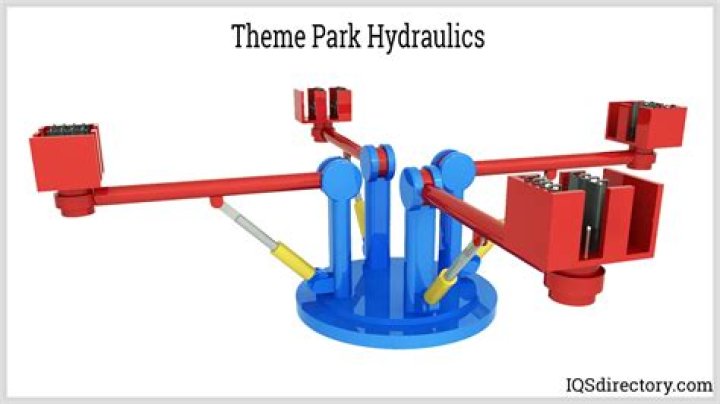How do amusement park ride uses hydraulic systems?