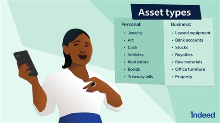 How do assets help a business?