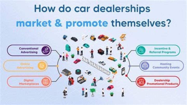 How do car dealerships get customers?