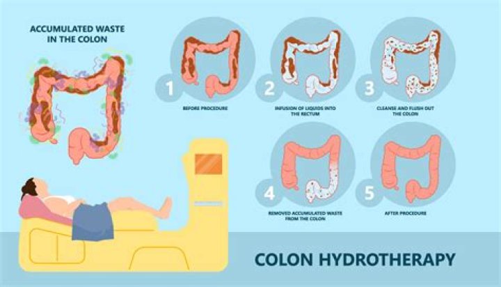 How do colonics work?