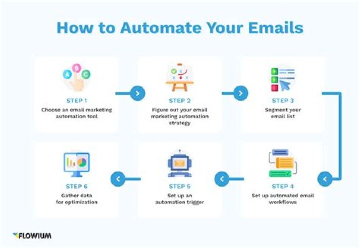 How do companies send automated emails?
