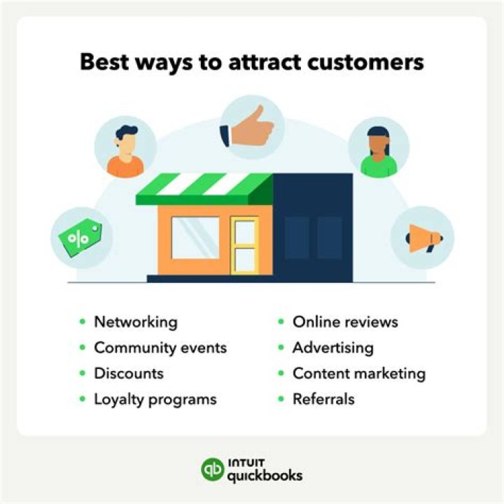 How do ecommerce websites attract customers?