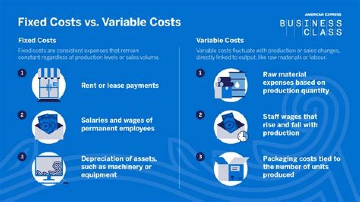 How do fixed and variable costs impact a business?