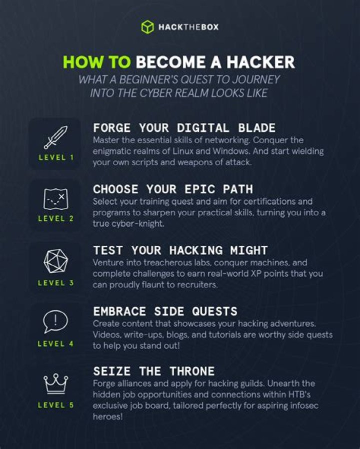 How do hackers profit?