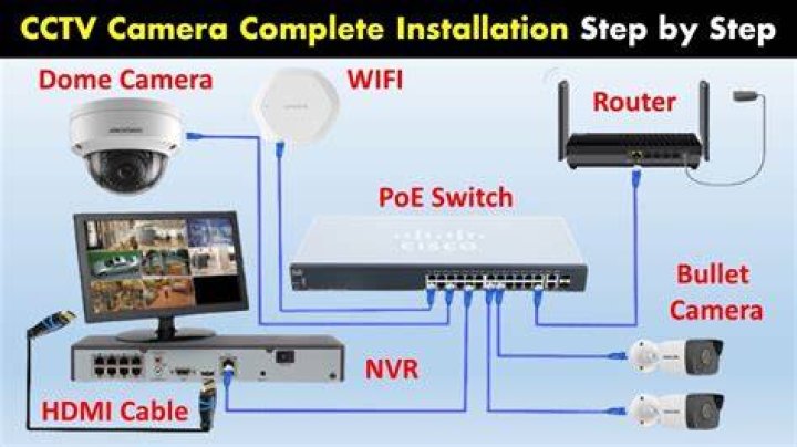 How do I access my camera connected to WiFi?