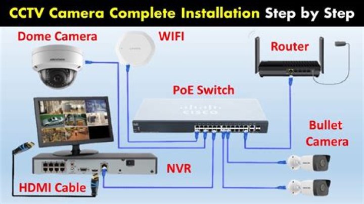 How do I assign an IP address to a CCTV camera?