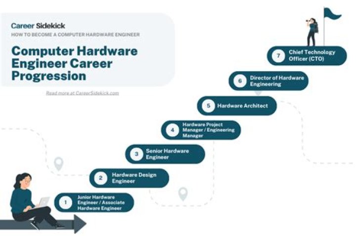 How do I become a computer reseller?