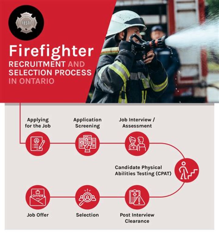 How do I become a firefighter in Detroit?