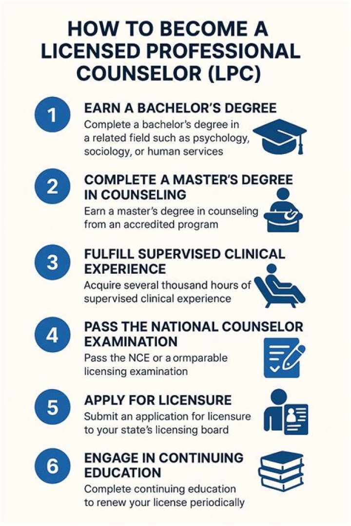 How do I become a licensed counselor in Washington state?