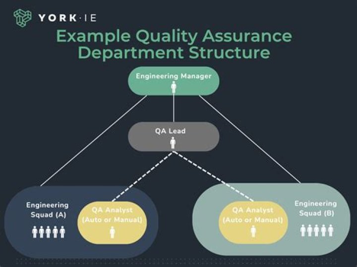 How do I become a quality assurance auditor?