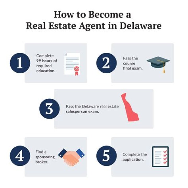 How do I become a real estate agent expert?