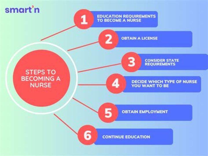 How do I become a tax specialist in Canada?