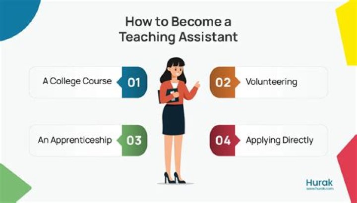 How do I become a teaching assistant with no experience?