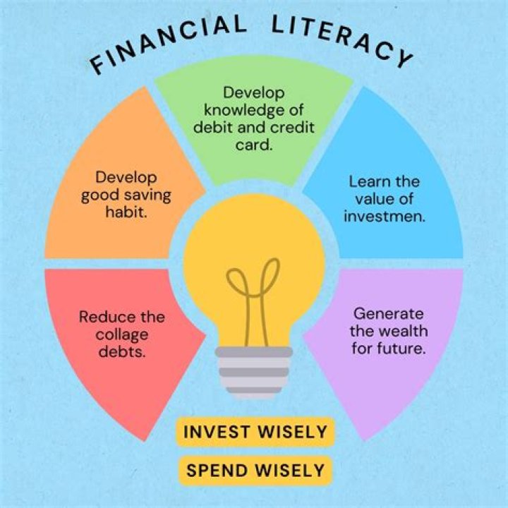 How do I become financially savvy?