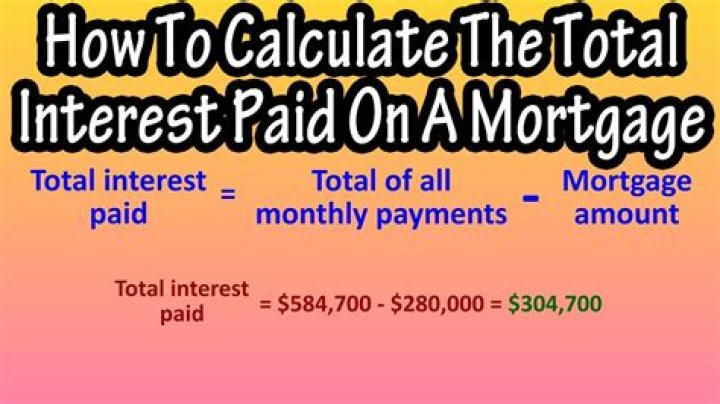 How do I calculate interest paid over years?
