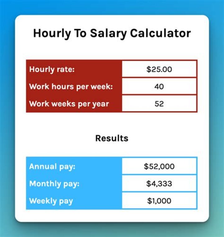 How do I calculate my weekly salary?