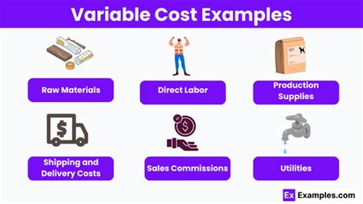 How do I calculate variable costs?