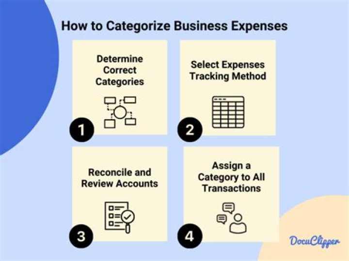 How do I categorize tax payment in wave?