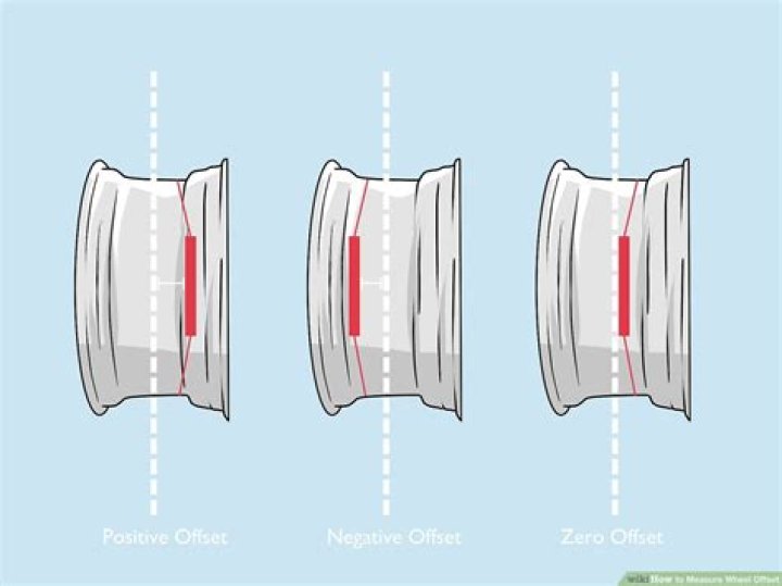 How do I check my alignment?