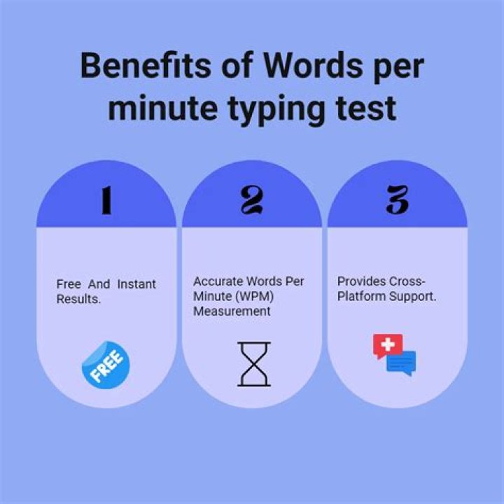 How do I check my words per minute typing?