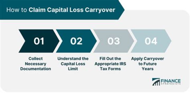 How do I claim capital loss on tax return?