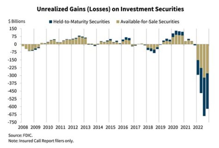 How do I claim loss on investment property?