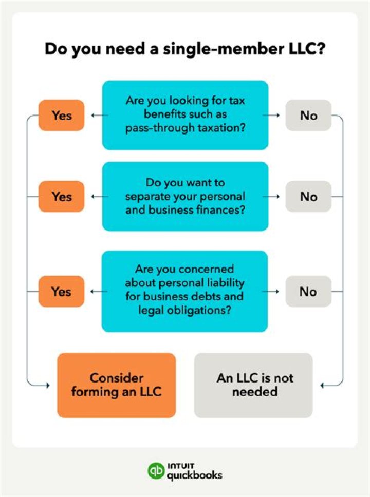 How do I close a single member LLC with the IRS?