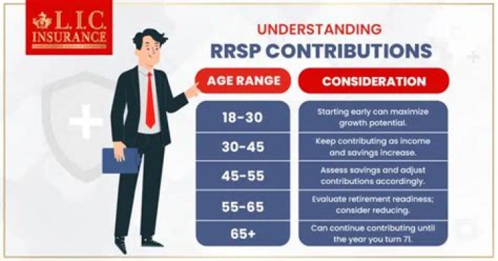 How do I contribute to previous years RRSP contributions?