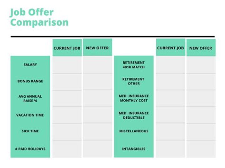 How do I decide between 2 job offers?