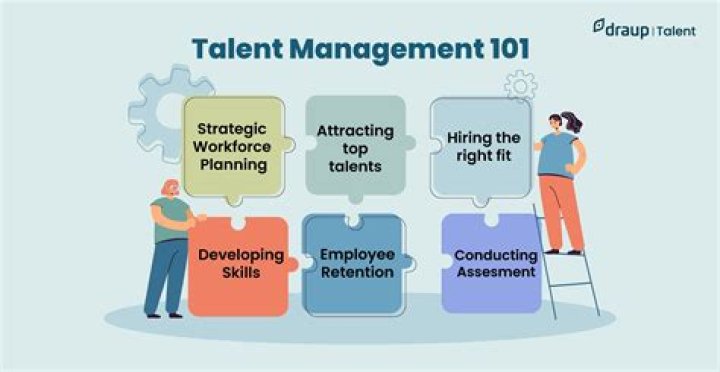 How do I find a talent employee?