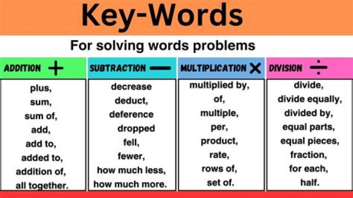 How do I find correct keywords?