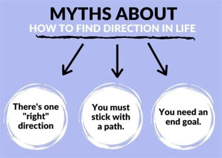 How do I find direction in my life?