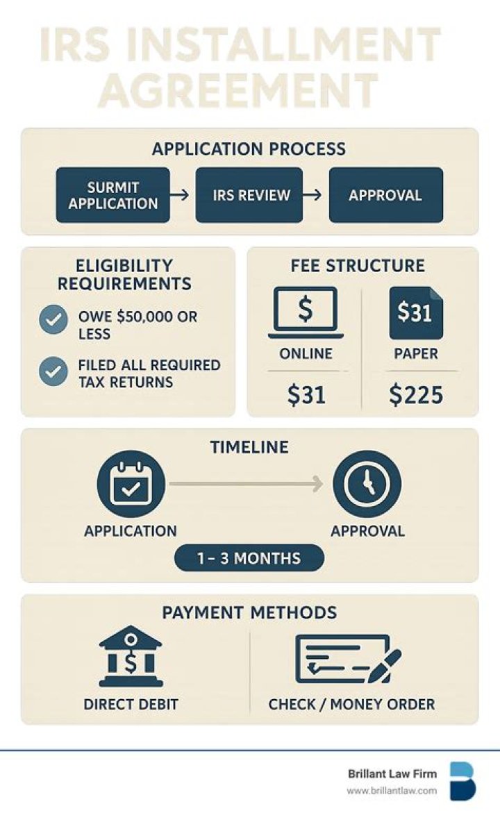 How do I find my IRS installment agreement balance?