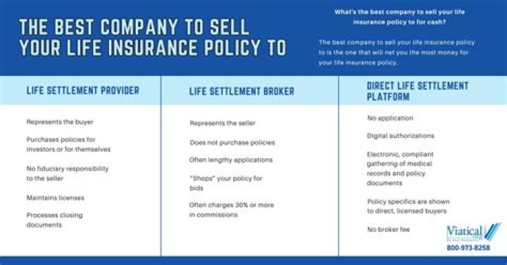 How do I find out if there is an existing life insurance policy?