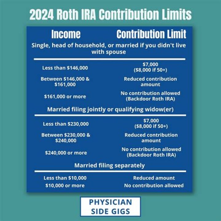 How do I find previous years Roth IRA contributions?