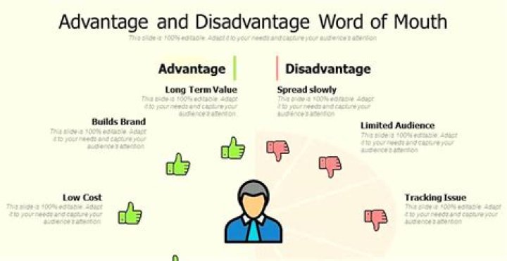 How do I generate a word of mouth ad?