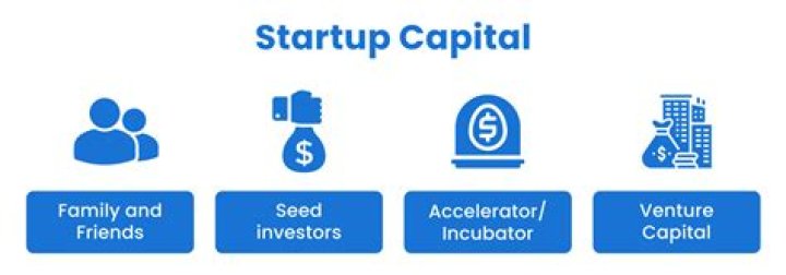 How do I get capital to start a business?
