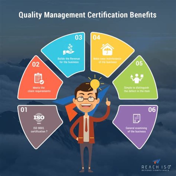How do I get certified in quality?