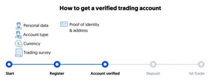 How do I get my tax information from TD Ameritrade?