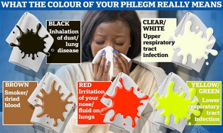 How do I get rid of phlegm?