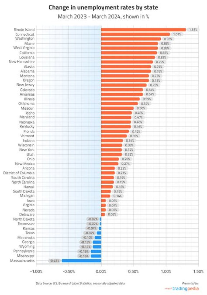 How do I get the extra 13 weeks of unemployment Michigan?