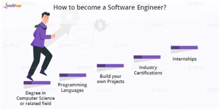 How do I hire a good software engineer?